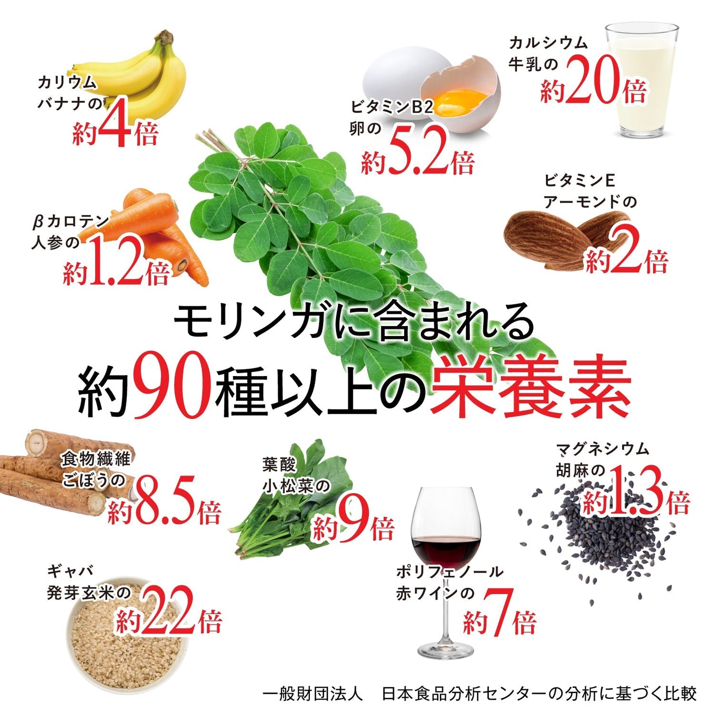 【50%OFF!3ヶ月セット】モリンガ＆プロテインダイエット（14包入り×6箱）